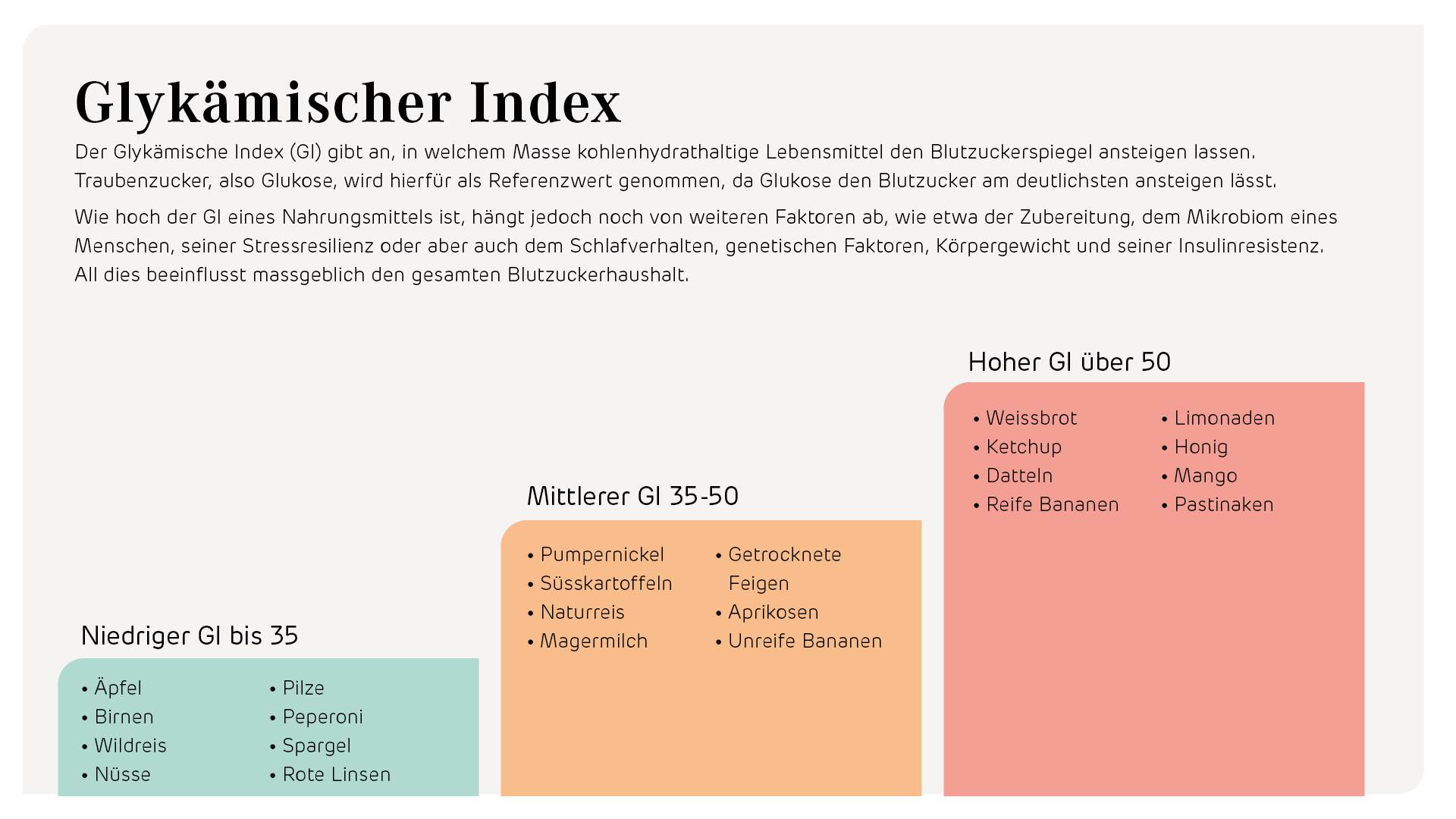 Der Glykämische Index mittels Text und Illustration einfach erklärt.